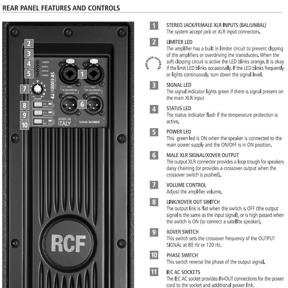 8003 as rcf